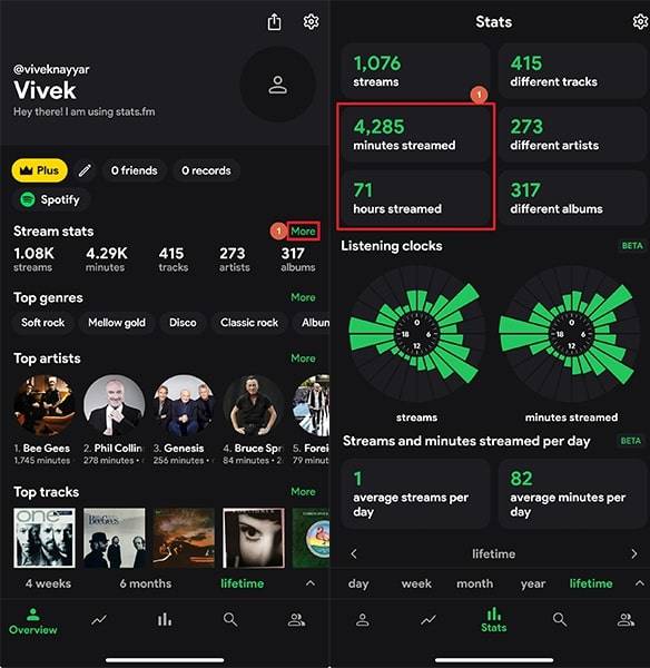 how many minutes you’ve listened on Spotify from stats.fm Mobile App